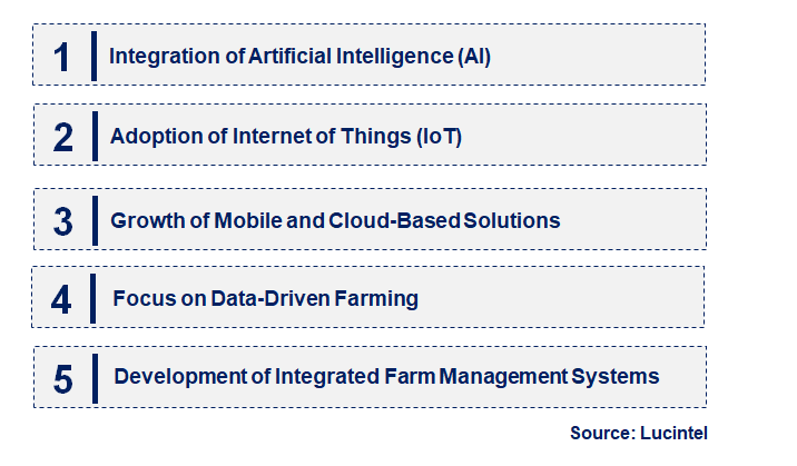 Emerging Trends in the Agriculture Software Market